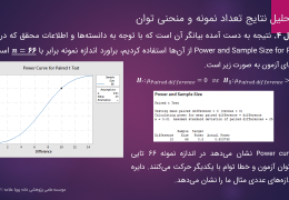 Sample-Size-Estimation-Minitab-Workshop-7-astat.ir_