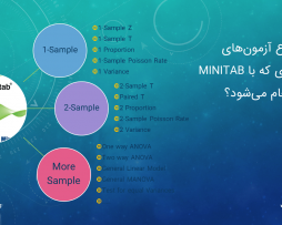 آزمون های یک نمونه ای با Minitab