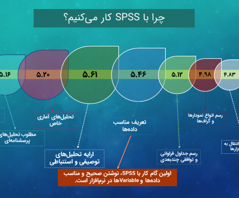 تحلیل با SPSS